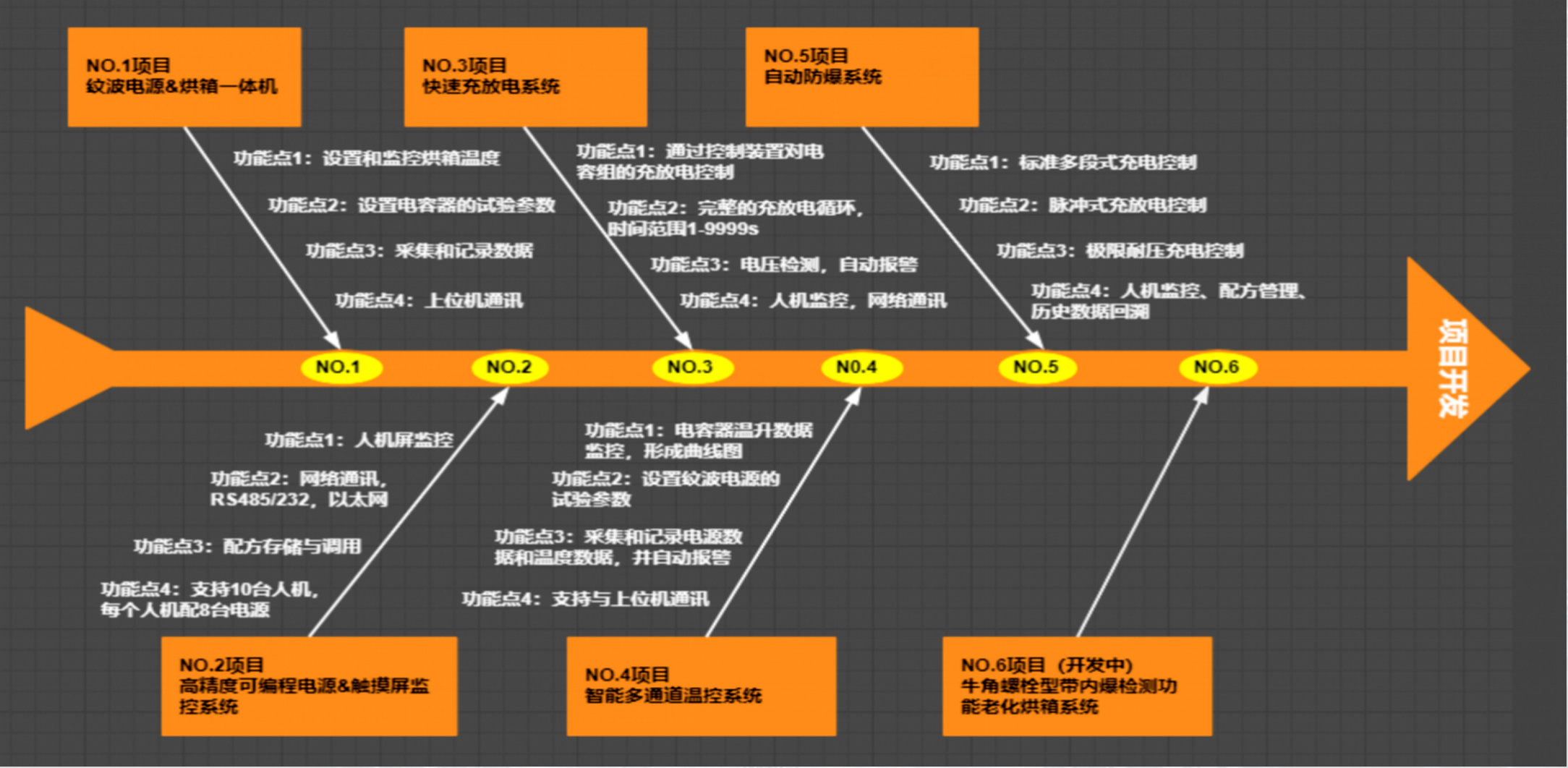 微信二维码